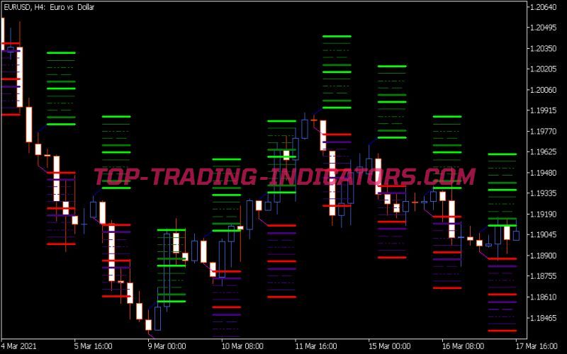 Hans Indicator X22 Indicator