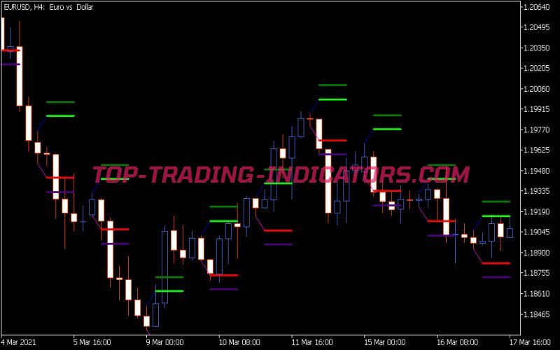 Hans Indicator X4 Indicator