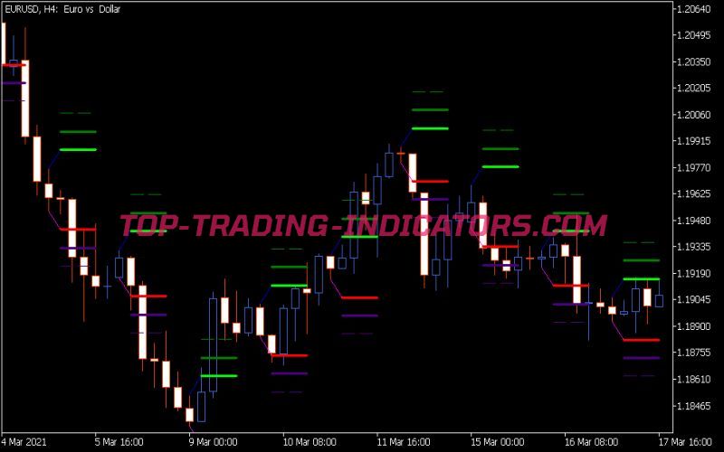 Hans Indicator X6 Indicator