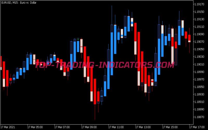 Heiken Ashi Indicator (MQ5)