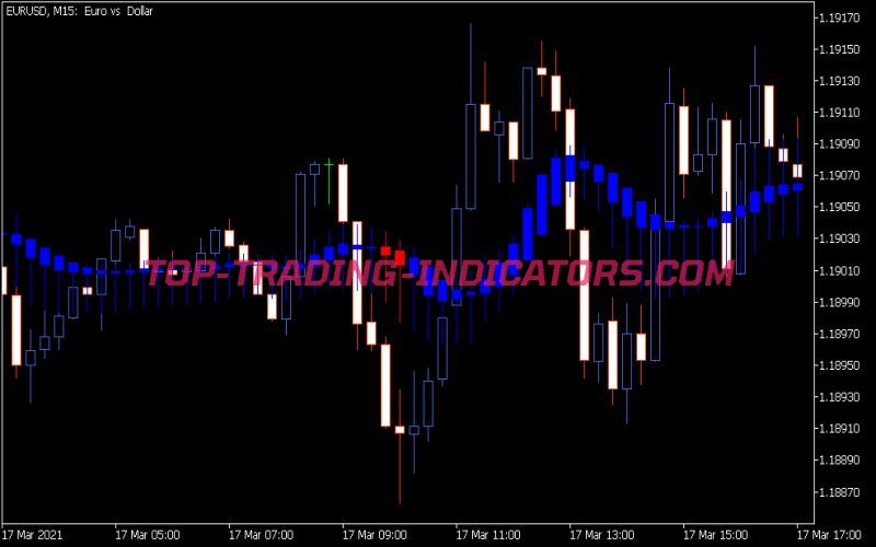 Heiken Ashi on Adaptive MA Indicator