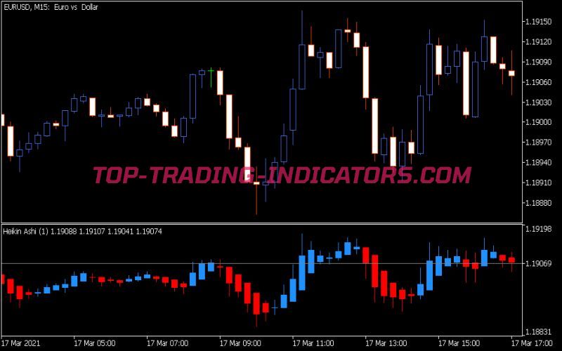 Heiken Ashi Sep Wnd Indicator