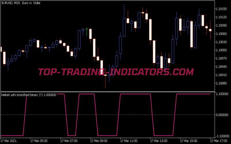 Heiken Ashi Smoothed Binary Indicator