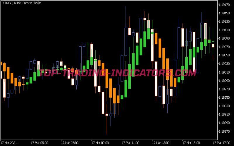 Heiken Ashi Smoothed Indicator