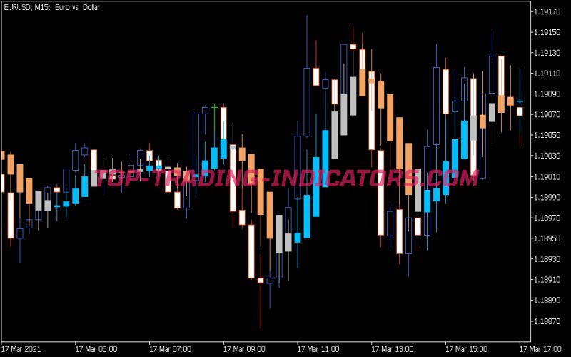 Heiken Ashi Smoothed Zone Trade Indicator