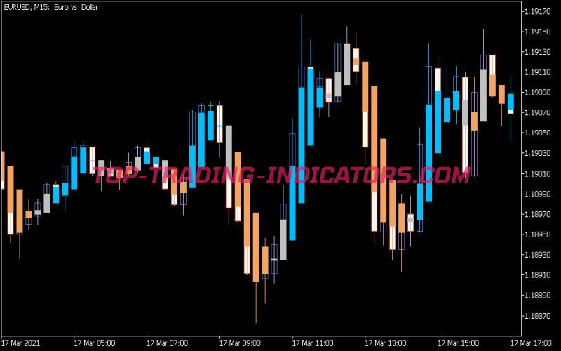 Heiken Ashi Zone Trade Indicator (MQ5)