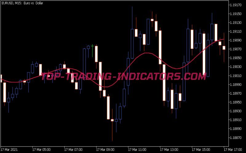 Hendersons Filter Indicator