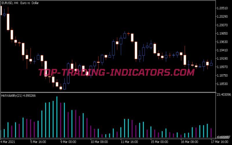 Hist Volatility Indicator