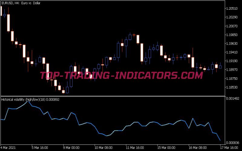 Historical Volatility High Low Indicator