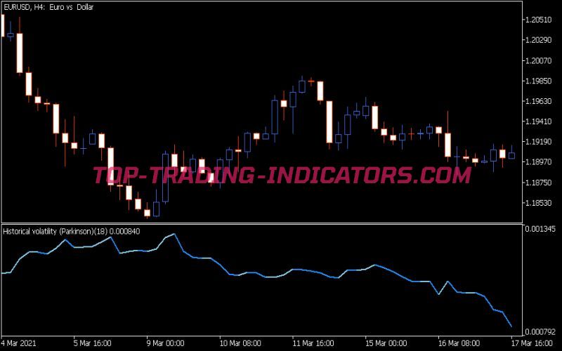 Historical Volatility Parkinson Indicator