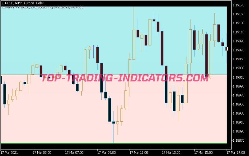 HL Average Indicator