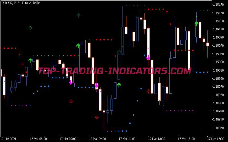 HL-Cross Sig for MFI Indicator