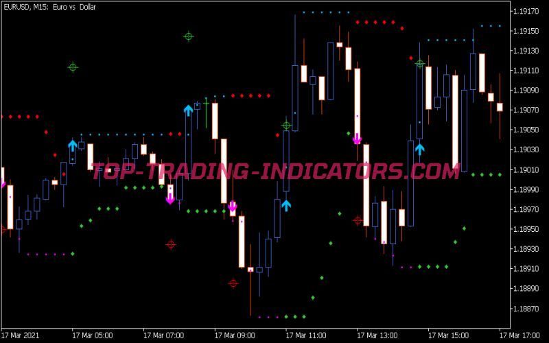 Hl Cross Sig for RSI Indicator