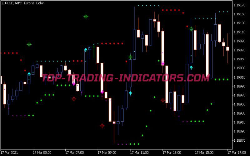 HL-Cross Sig for WPR Indicator