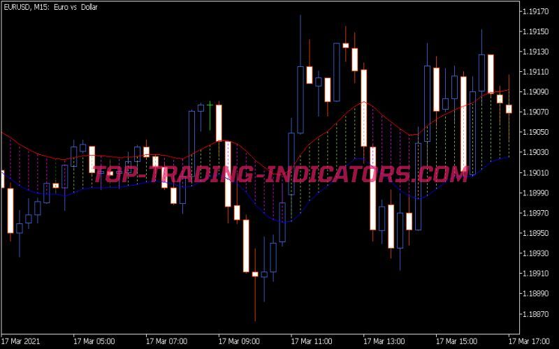 HL MA Band Indicator