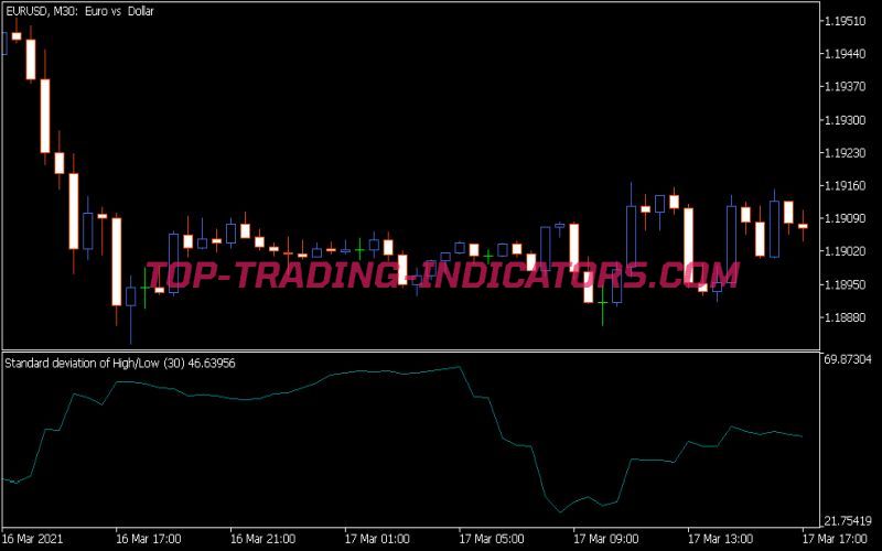 HL StdDev Indicator