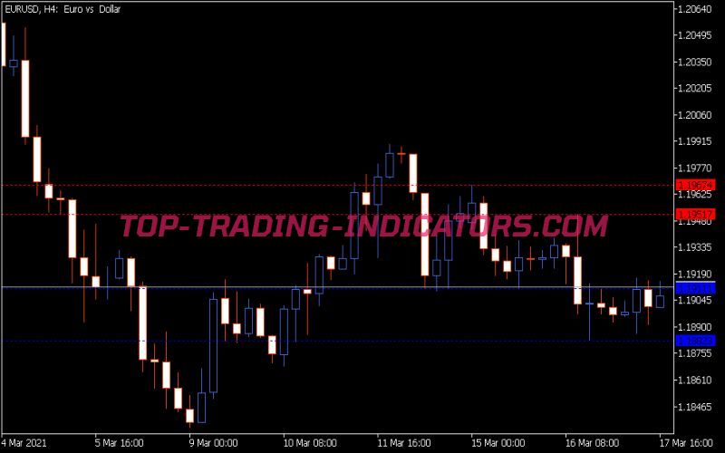 Hops Lops Indicator