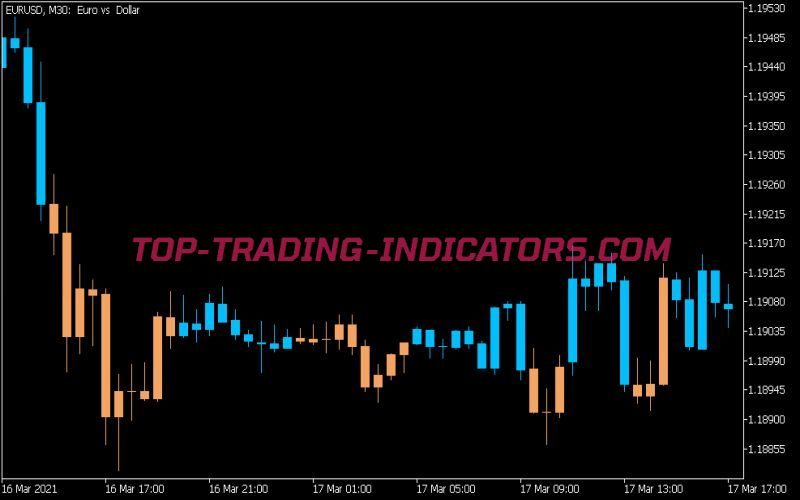 Hull Trend Indicator