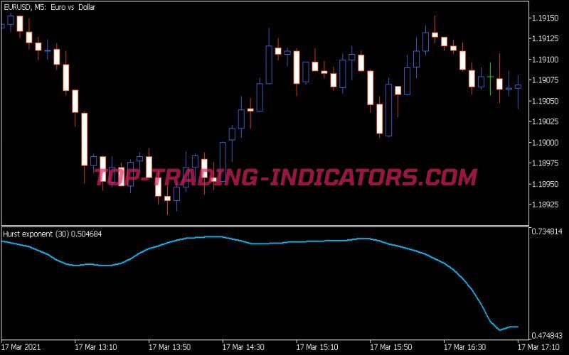 Hurst Exponent Indicator