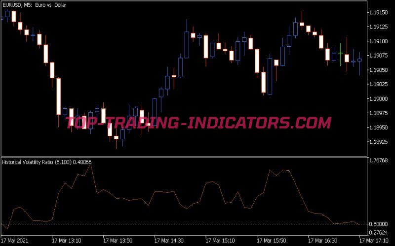 HVR Indicator