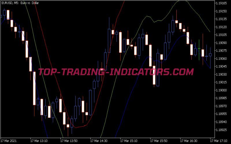 Hwc Indicator