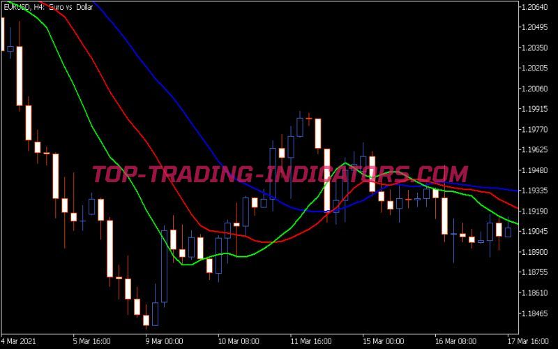 I-Alligator HTF Indicator