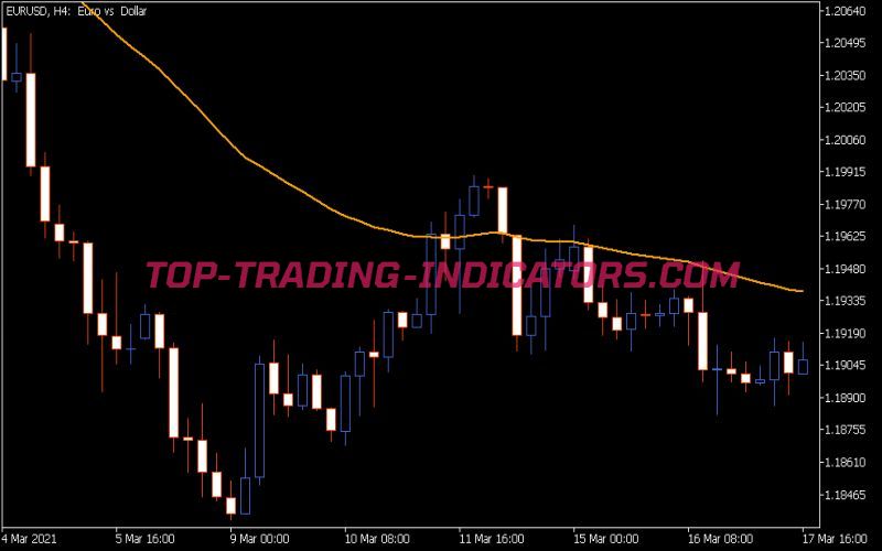 I AMMA Indicator