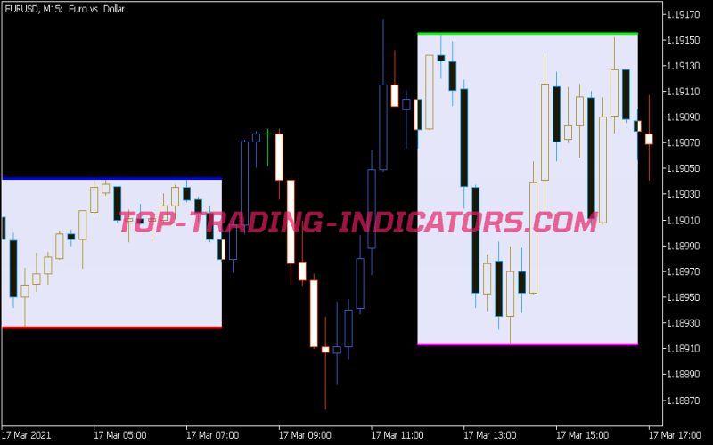 I-Any Range 2 CLD Indicator