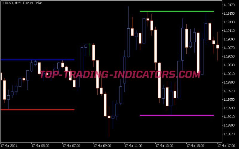 I-Any Range 2 Indicator