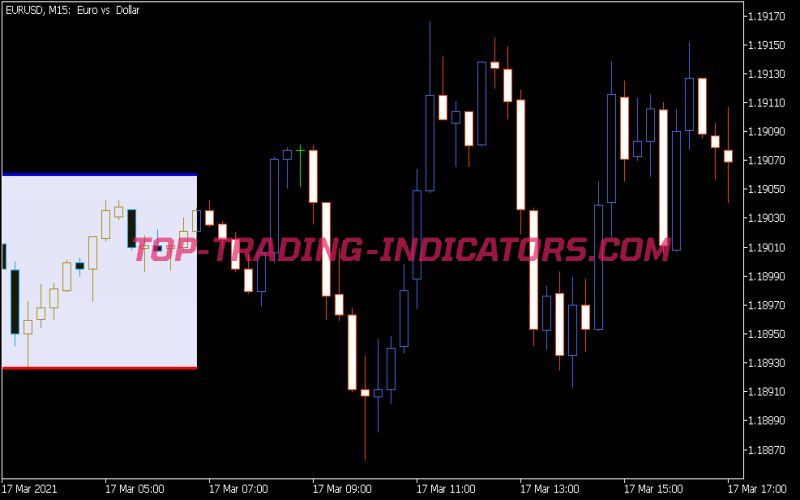 I-Any Range CLD Indicator