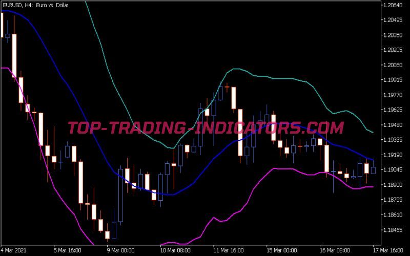 I-BBands HTF Indicator