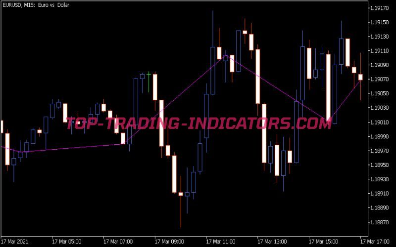 I-Close HTF Indicator