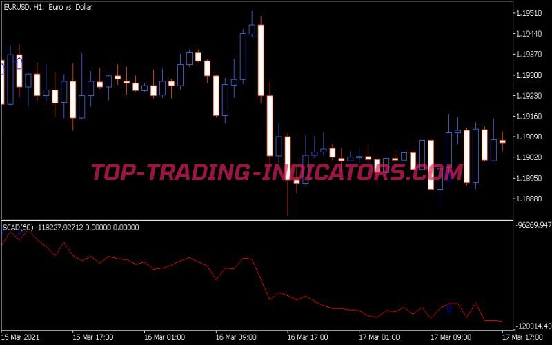 I-Cross Ad Indicator