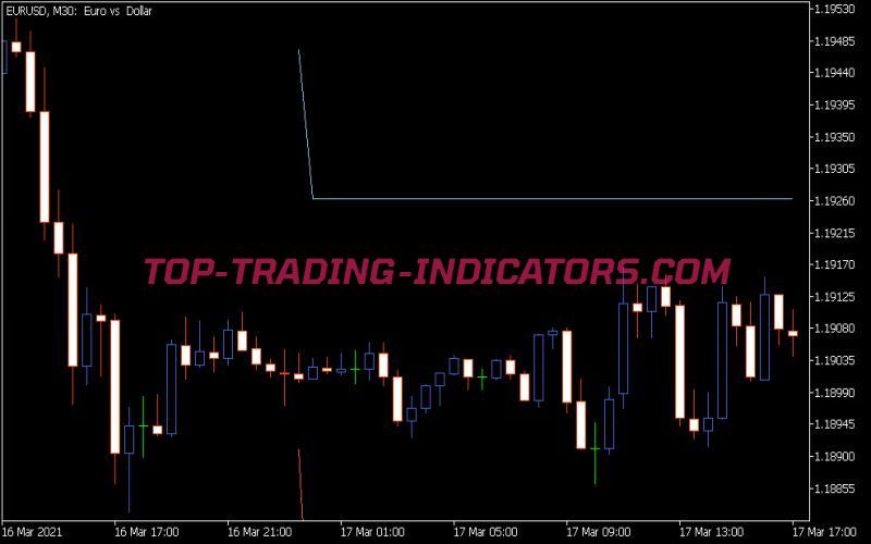 I Dr Projections V1 Indicator