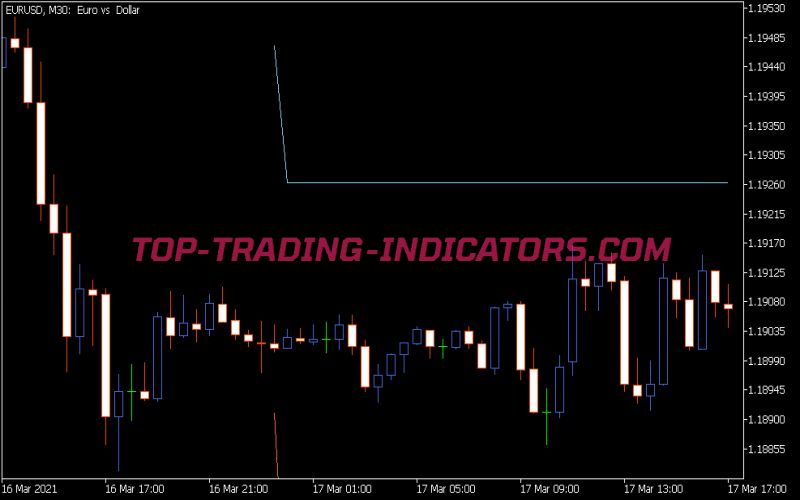 I-Dr Projections V1 Indicator