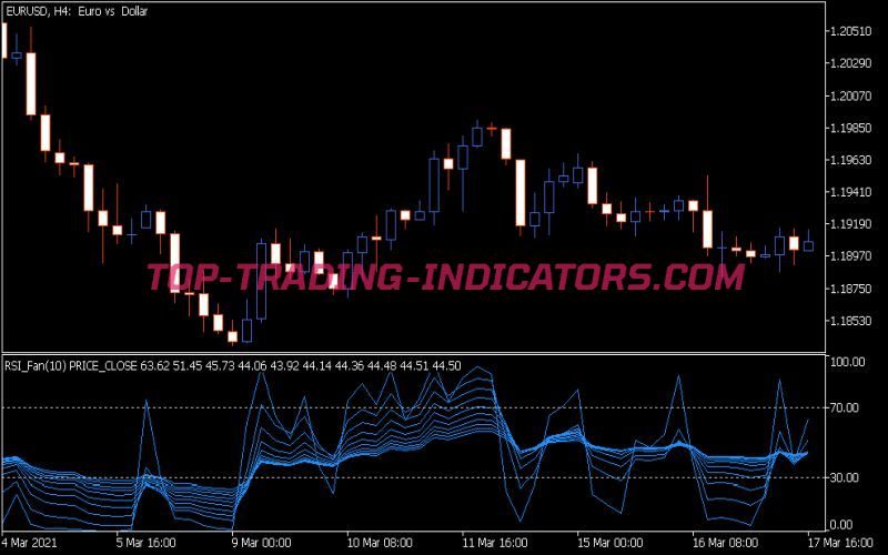 I Fan RSI Indicator