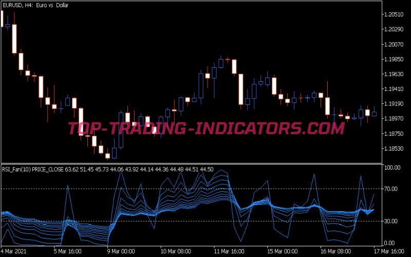 I-Fan RSI Indicator