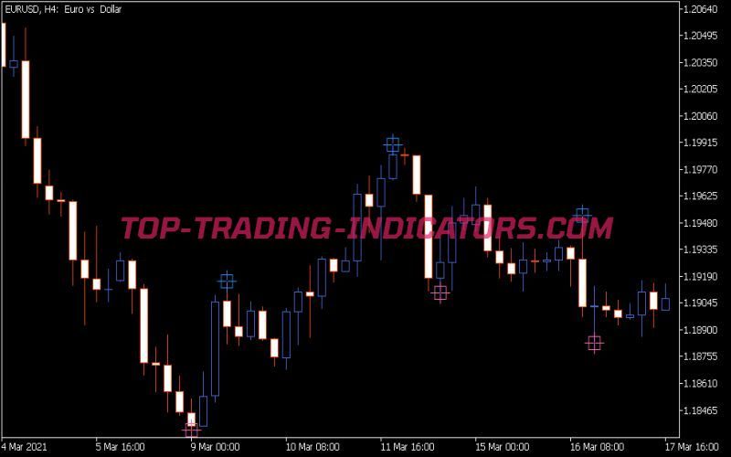 I Fractals Ex Indicator