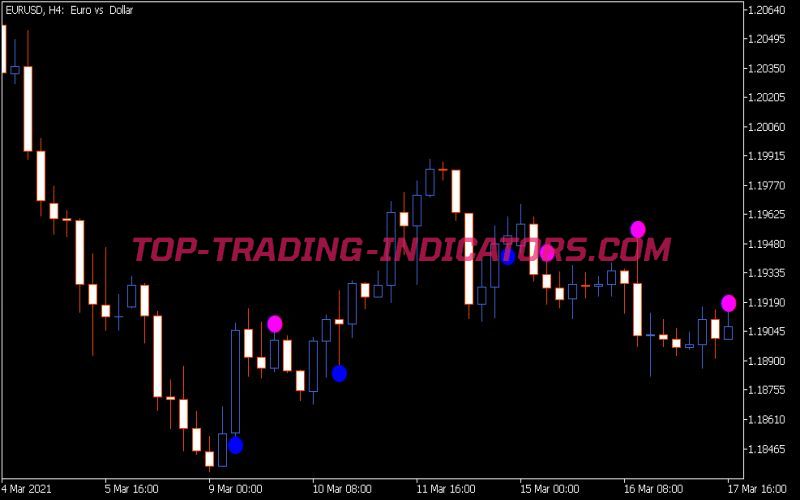 I-Fractals Sig Indicator (MQ5)