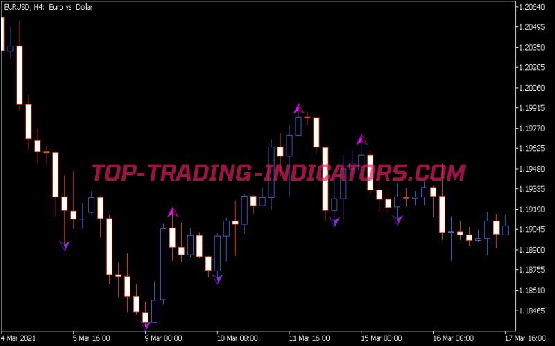 I-Free Num Fractals Indicator