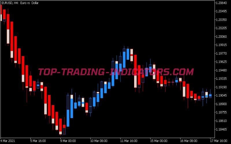 I Heiken Ashi Sm Indicator