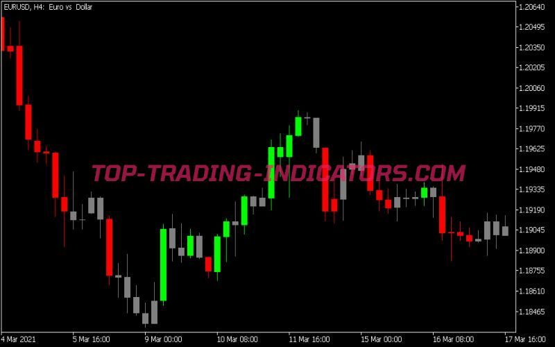 I Impulse System Indicator