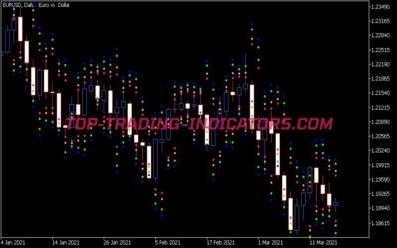 I Intra Day Fibonacci Indicator