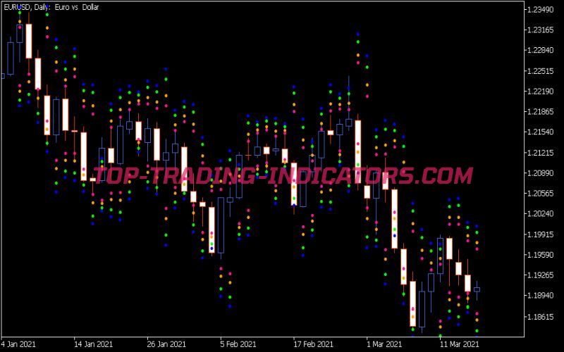 I-Intra Day Fibonacci Indicator