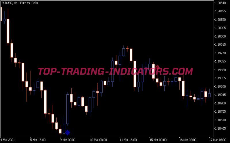 I-MFI Sign Indicator