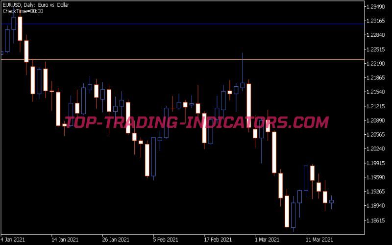 I-Morning Range Indicator (MQ5)