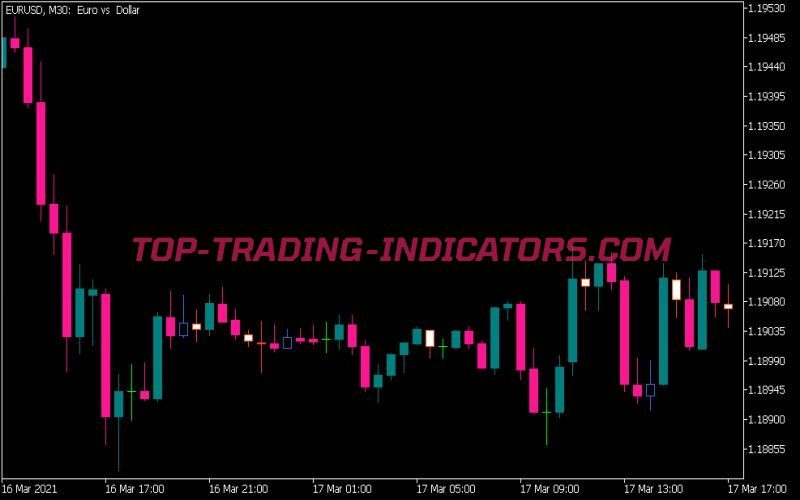 I One Third Indicator