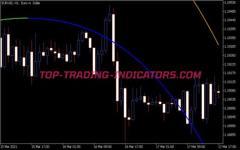 I Regr 2 0 Indicator