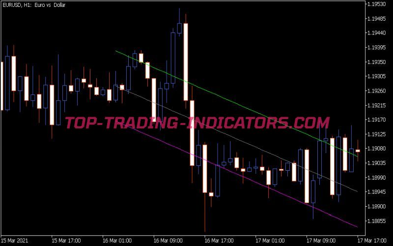 I-Regr Channel Bars Indicator