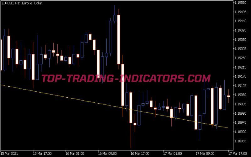 I Regr Indicator
